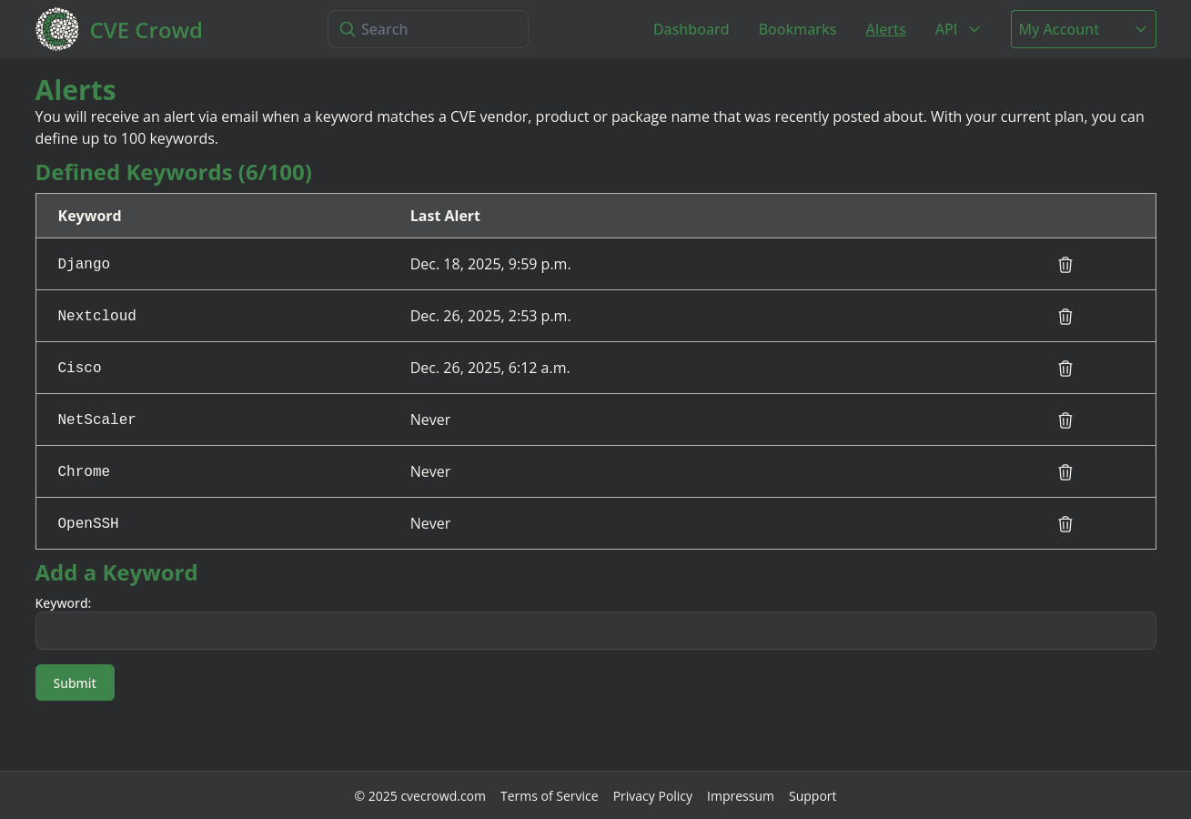 Cve Alert About: CVE Crowd